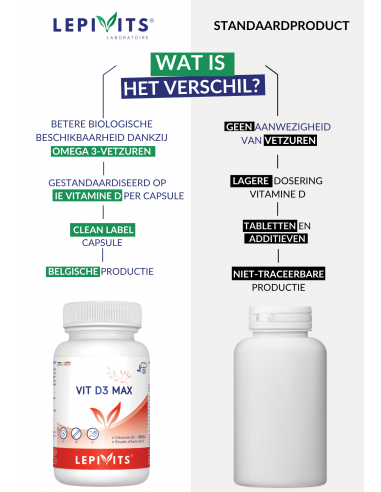 Verschil Vitamine D3 Max