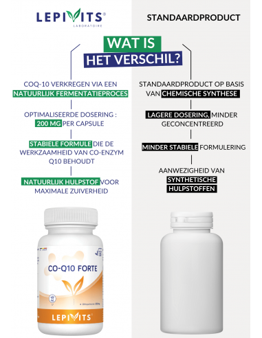 Verschil CO-Q10 FORTE