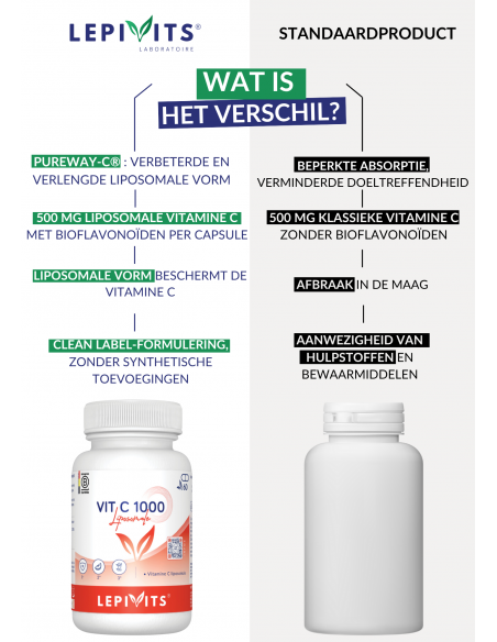 Verschil Vit C 1000