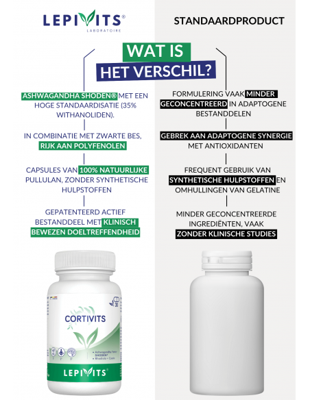 Verschil Cortivits