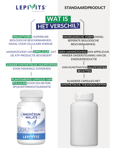 Verschil van magnesium malaat leppin