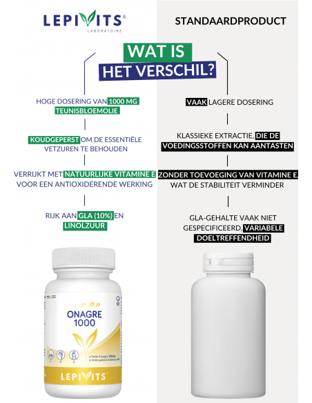 Verschil TEUNISBLOEMOLIE 1000