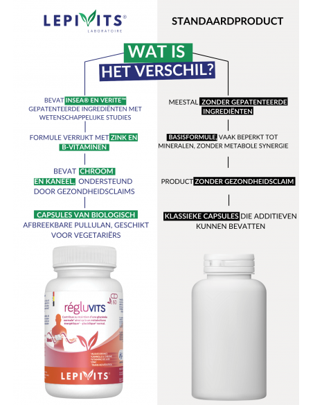 Waarom is Régluvits van LEPIVITS de beste keuze?