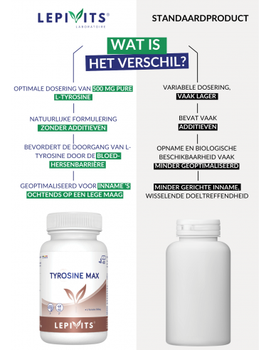 Verschil Tyrosine Max