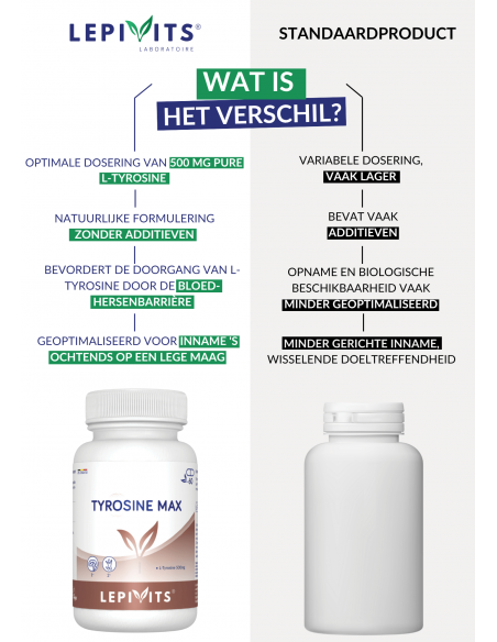 Verschil Tyrosine Max
